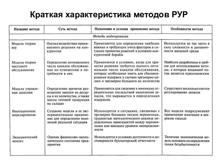 Краткая характеристика методов РУР