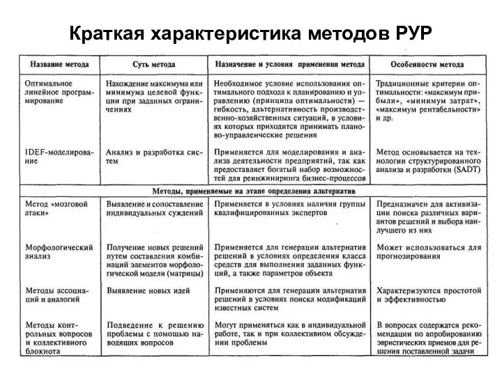 Краткая характеристика методов РУР