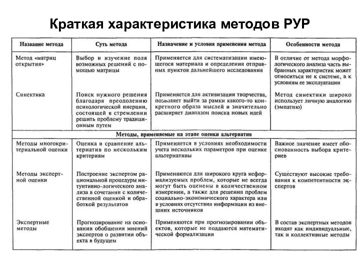 Краткая характеристика методов РУР