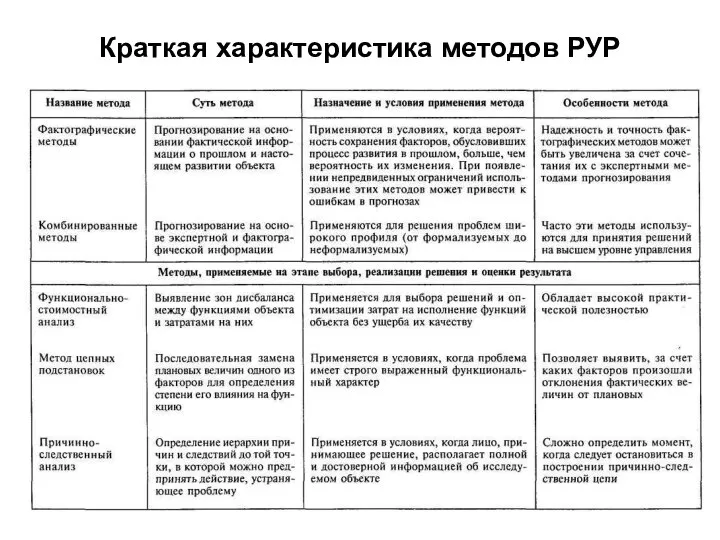 Краткая характеристика методов РУР