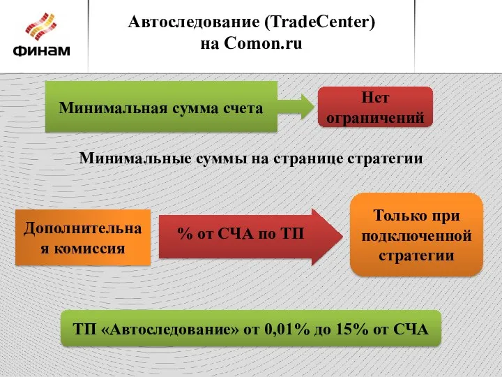 Только при подключенной стратегии Автоследование (TradeCenter) на Comon.ru Минимальные суммы на странице
