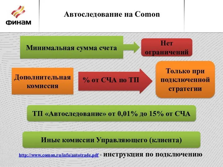 Автоследование на Comon Нет ограничений Минимальная сумма счета Только при подключенной стратегии