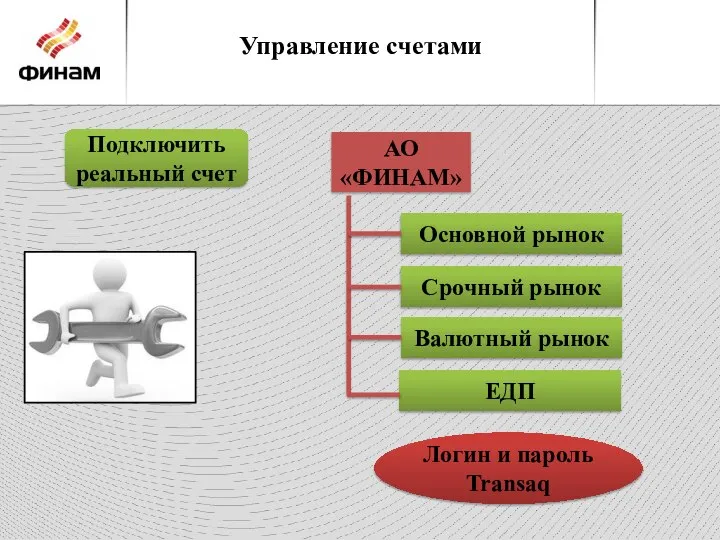 Управление счетами Подключить реальный счет АО «ФИНАМ» Основной рынок Срочный рынок Логин