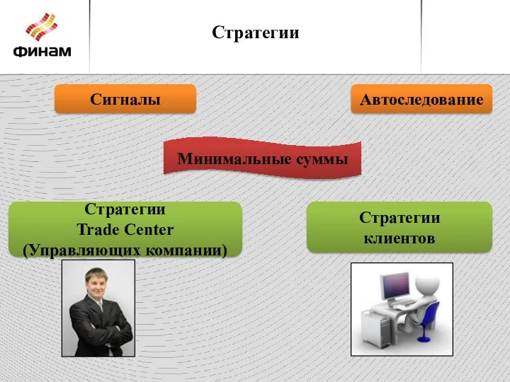 Стратегии Минимальные суммы Стратегии Trade Center (Управляющих компании) Сигналы Автоследование Стратегии клиентов