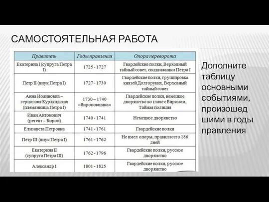 САМОСТОЯТЕЛЬНАЯ РАБОТА Дополните таблицу основными событиями, произошедшими в годы правления