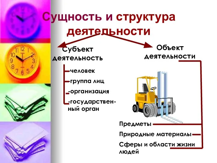 Сущность и структура деятельности Субъект деятельность Объект деятельности -человек -группа лиц -организация