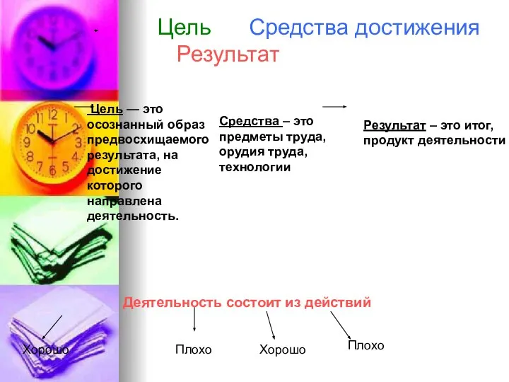 Цель Средства достижения Результат Цель — это осознанный образ предвосхищаемого результата, на