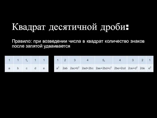 Квадрат десятичной дроби: Правило: при возведении числа в квадрат количество знаков после запятой удваивается