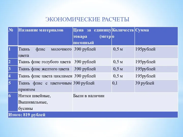 ЭКОНОМИЧЕСКИЕ РАСЧЕТЫ