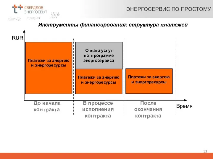 ЭНЕРГОСЕРВИС ПО ПРОСТОМУ Платежи за энергию и энергоресурсы Оплата услуг по программе