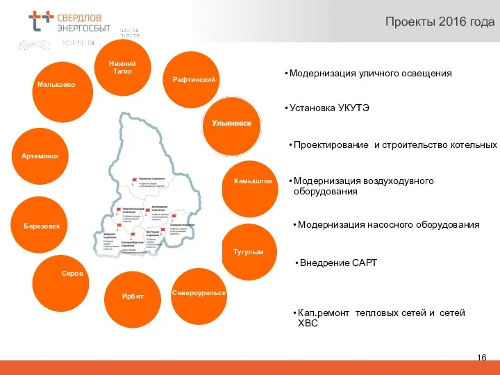 Проекты 2016 года Установка УКУТЭ Проектирование и строительство котельных Модернизация воздуходувного оборудования