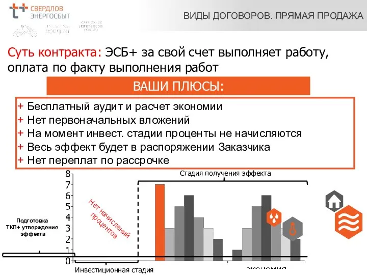 Инвестиционная стадия Стадия получения эффекта + Бесплатный аудит и расчет экономии +