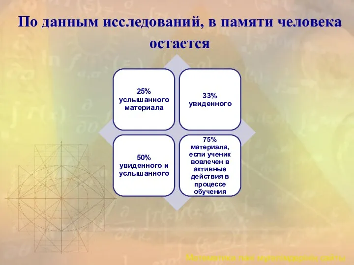 По данным исследований, в памяти человека остается