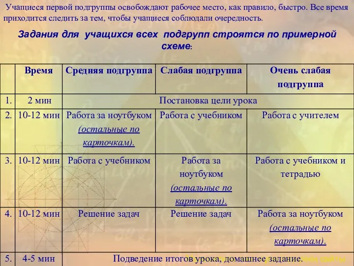 Учащиеся первой подгруппы освобождают рабочее место, как правило, быстро. Все время приходится