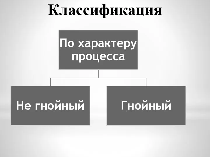 Классификация