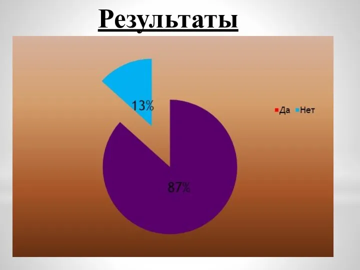 Результаты