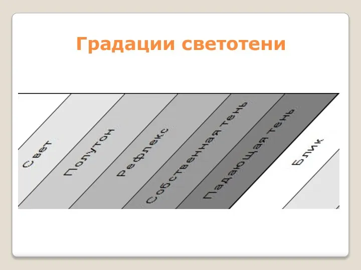 Градации светотени