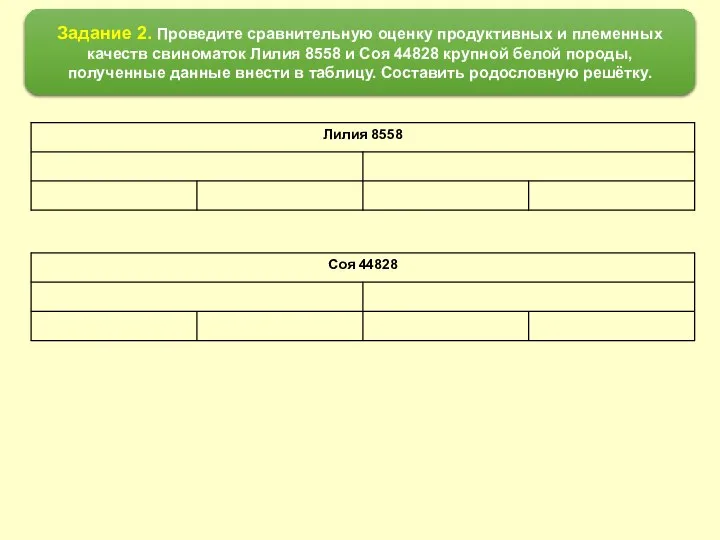 Задание 2. Проведите сравнительную оценку продуктивных и племенных качеств свиноматок Лилия 8558