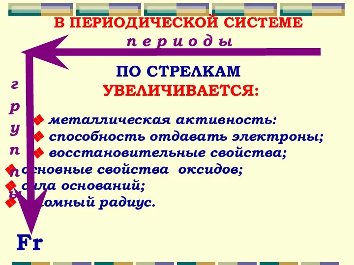 В ПЕРИОДИЧЕСКОЙ СИСТЕМЕ п е р и о д ы ПО СТРЕЛКАМ