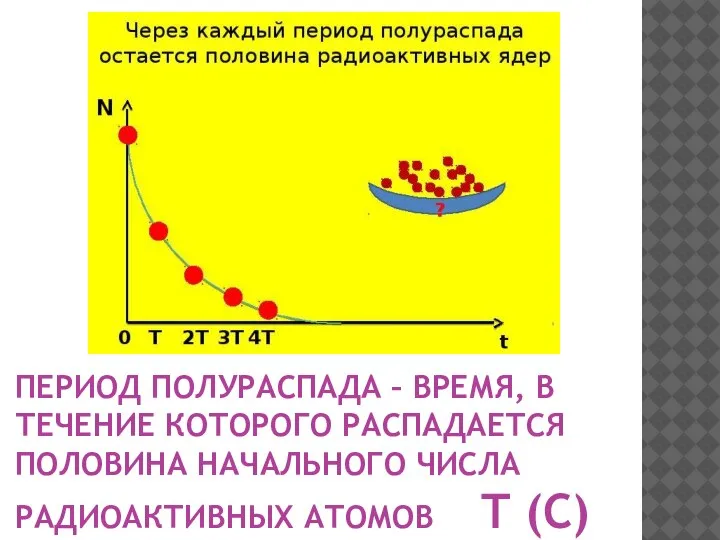 ПЕРИОД ПОЛУРАСПАДА – ВРЕМЯ, В ТЕЧЕНИЕ КОТОРОГО РАСПАДАЕТСЯ ПОЛОВИНА НАЧАЛЬНОГО ЧИСЛА РАДИОАКТИВНЫХ АТОМОВ Т (С)