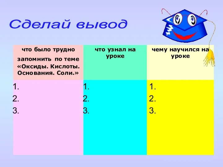 Сделай вывод