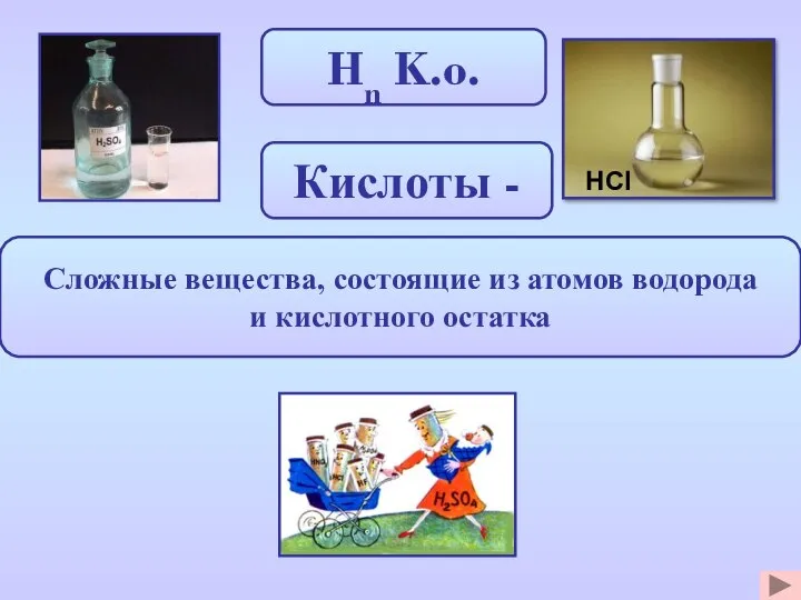 Hn K.o. Сложные вещества, состоящие из атомов водорода и кислотного остатка Кислоты - HCl