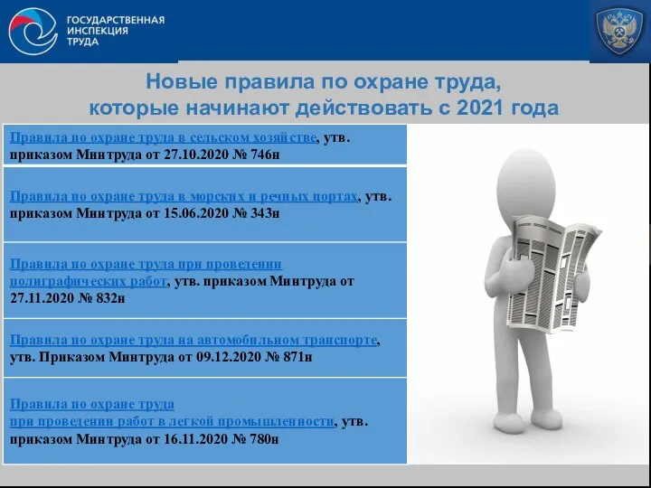 Новые правила по охране труда, которые начинают действовать с 2021 года