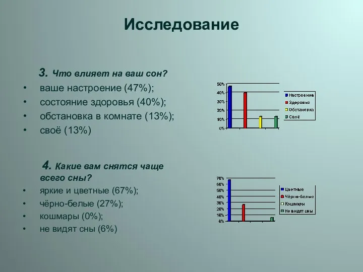 Исследование 3. Что влияет на ваш сон? ваше настроение (47%); состояние здоровья