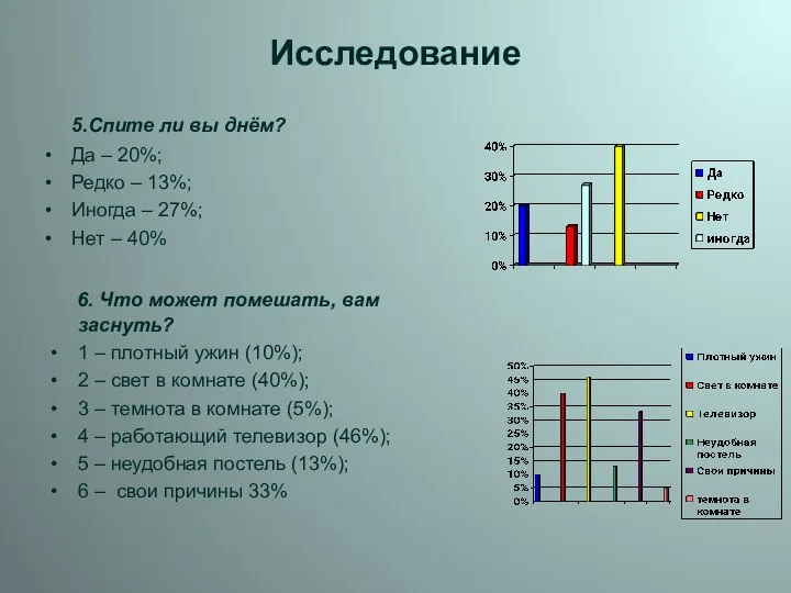 Исследование 5.Спите ли вы днём? Да – 20%; Редко – 13%; Иногда