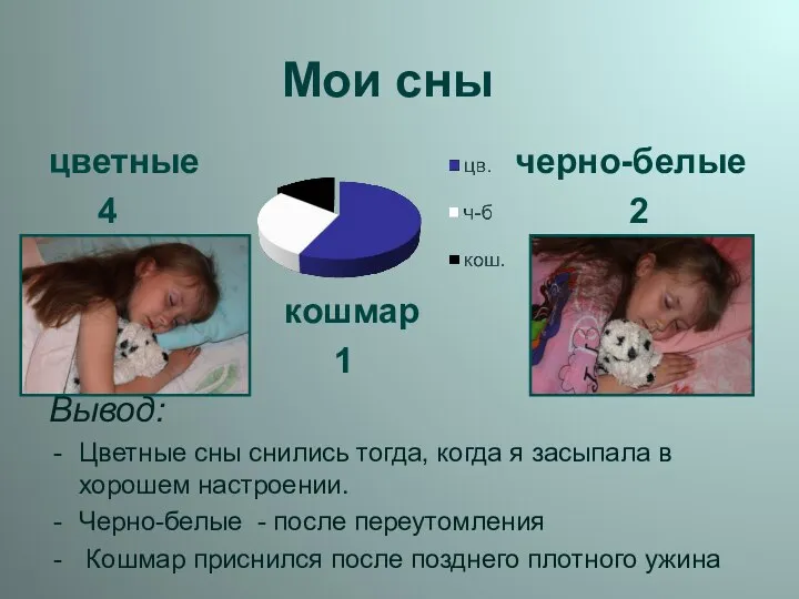 Мои сны цветные черно-белые 4 2 кошмар 1 Вывод: Цветные сны снились