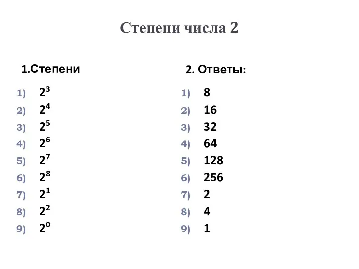 Степени числа 2 1.Степени 2. Ответы: 23 24 25 26 27 28