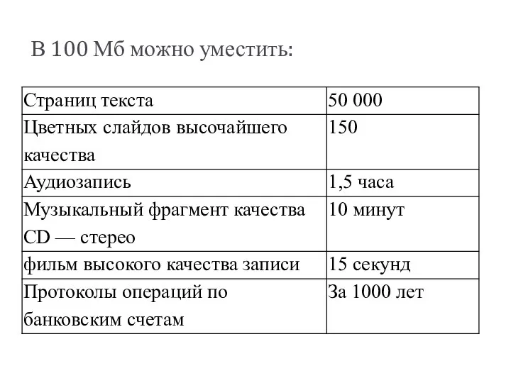 В 100 Мб можно уместить: