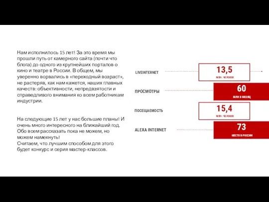 Нам исполнилось 15 лет! За это время мы прошли путь от камерного