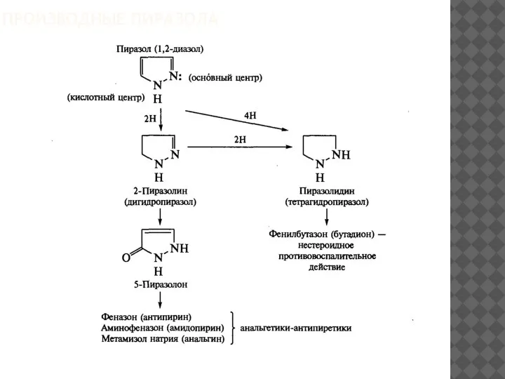 ПРОИЗВОДНЫЕ ПИРАЗОЛА