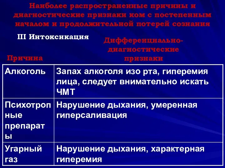 Наиболее распространенные причины и диагностические признаки ком с постепенным началом и продолжительной