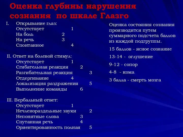 Оценка глубины нарушения сознания по шкале Глазго Открывание глаз: Отсутствует 1 На