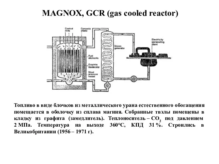 MAGNOX, GCR (gas cooled reactor) Топливо в виде блочков из металлического урана