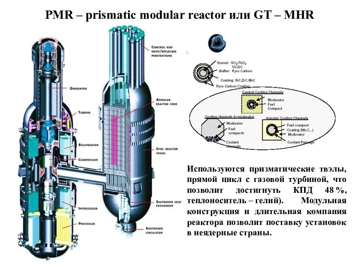 PMR – prismatic modular reactor или GT – MHR Используются призматические твэлы,