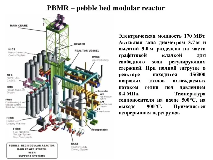 PBMR – pebble bed modular reactor Электрическая мощность 170 МВт. Активная зона