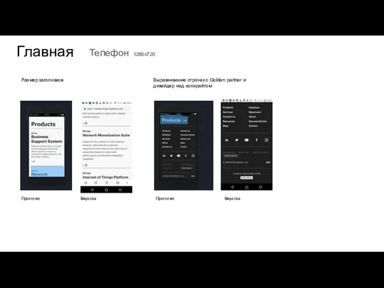 Главная Телефон 1280x720 Прототип Верстка Прототип Верстка Размер заголовков Выравнивание строчек с