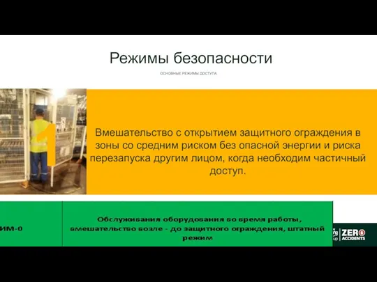 LOCKOUT/TAGOUT 1 Вмешательство с открытием защитного ограждения в зоны со средним риском