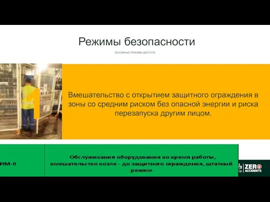 LOCKOUT/TAGOUT 1 Вмешательство с открытием защитного ограждения в зоны со средним риском