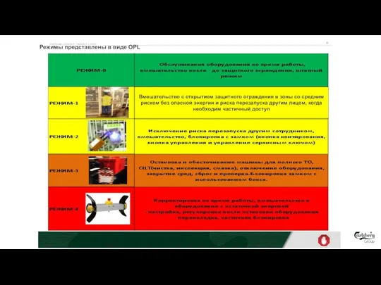 8 СИСТЕМА LOCKOUT / TAGOUT (LOTO) Режимы представлены в виде OPL