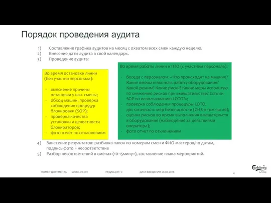 Порядок проведения аудита Составление графика аудитов на месяц с охватом всех смен