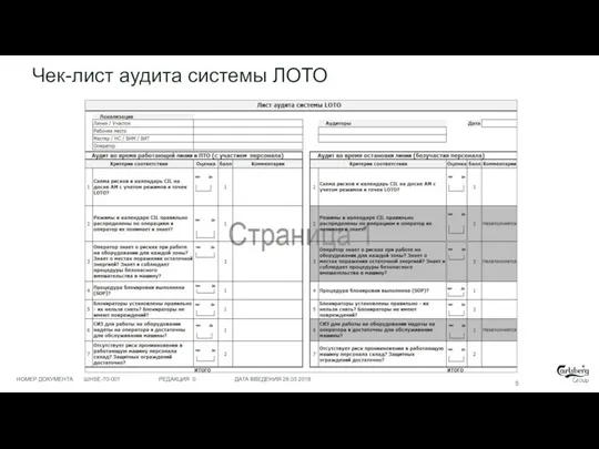 Чек-лист аудита системы ЛОТО 5 НОМЕР ДОКУМЕНТА ШHSE-70-001 РЕДАКЦИЯ 0 ДАТА ВВЕДЕНИЯ 28.03.2018