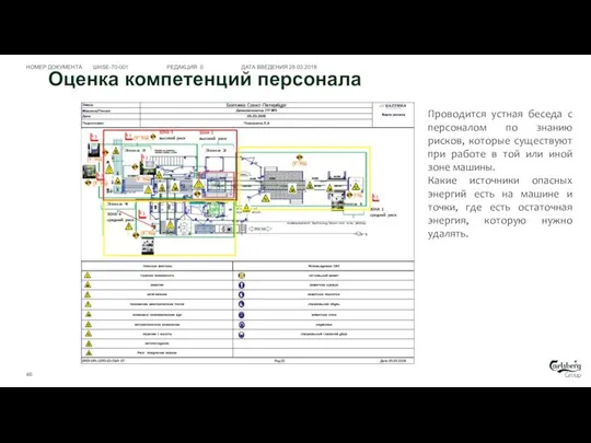 Оценка компетенций персонала Проводится устная беседа с персоналом по знанию рисков, которые