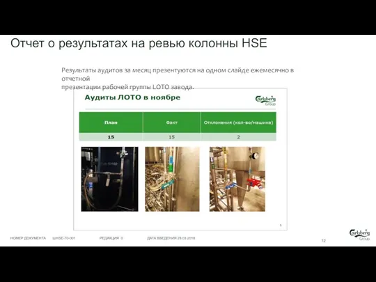 Отчет о результатах на ревью колонны HSE Результаты аудитов за месяц презентуются