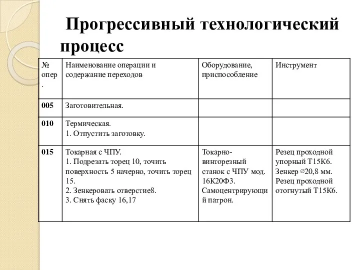 Прогрессивный технологический процесс