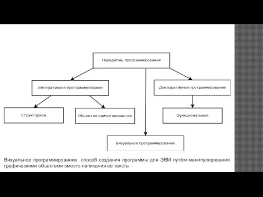 Визуальное программирование способ создания программы для ЭВМ путём манипулирования графическими объектами вместо написания её текста