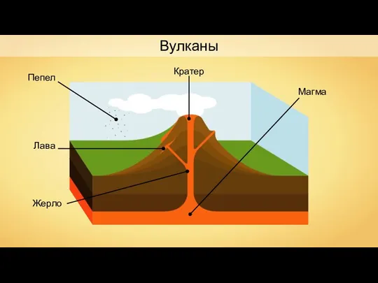 Вулканы Кратер Лава Пепел Магма Жерло